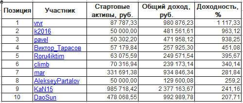 ЛЧИ-2016. Четверг-01.12.2016