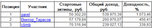 ЛЧИ-2016. Понедельник-05.12.2016