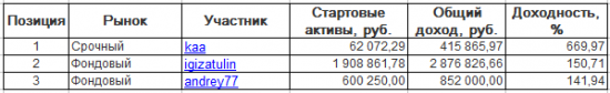 ЛЧИ-2016. Понедельник-05.12.2016