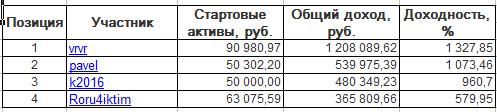 ЛЧИ-2016. Понедельник-05.12.2016