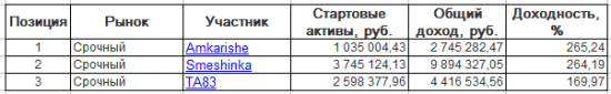 ЛЧИ-2016. Понедельник-05.12.2016