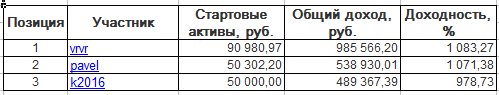 ЛЧИ-2016. Вторник-06.12.2016.