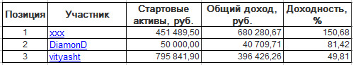 ЛЧИ-2016. Вторник-06.12.2016.