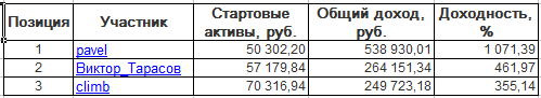 ЛЧИ-2016. Вторник-06.12.2016.