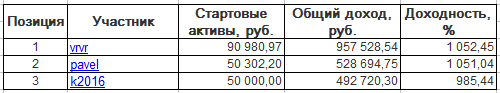 ЛЧИ-2016. Среда-07.12.2016.