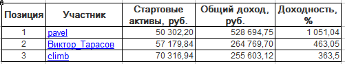 ЛЧИ-2016. Среда-07.12.2016.