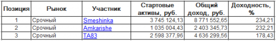 ЛЧИ-2016. Среда-07.12.2016.