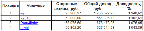 ЛЧИ-2016. Вторник-13.12.2016.