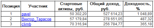 ЛЧИ-2016. Вторник-13.12.2016.