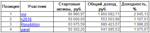 ЛЧИ-2016. Среда-14.12.2016.