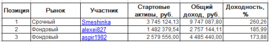 ЛЧИ-2016. Среда-14.12.2016.