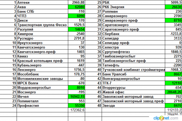 Компромат №4. ЛЧИ-2016 или почему Виктор Тарасов больше не покажет таких выдающихся результатов.