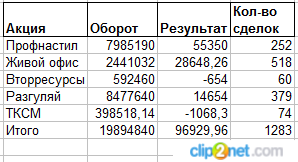 Компромат №4. ЛЧИ-2016 или почему Виктор Тарасов больше не покажет таких выдающихся результатов.