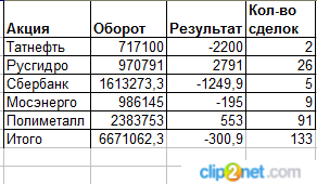 Компромат №4. ЛЧИ-2016 или почему Виктор Тарасов больше не покажет таких выдающихся результатов.