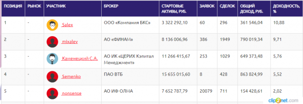 ЛЧИ-2019.24.09.2019 - Тета - кошмар опционщика.