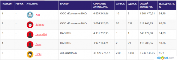 ЛЧИ-2019.30.09.2019. "Красиво плывут, воон та группа в полосатых купальниках"