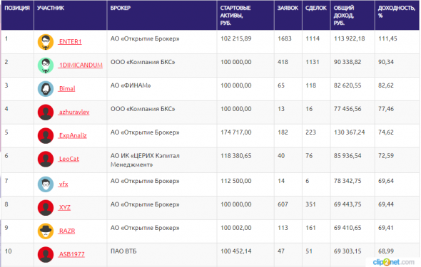 ЛЧИ-2019.03.10.2019. Enter1 не только быстрые лапки, но и титановые яйца.