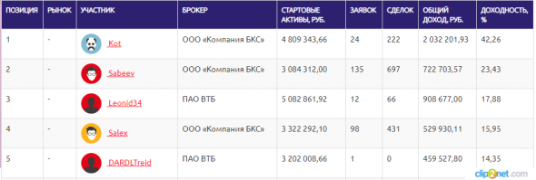 ЛЧИ-2019.03.10.2019. Enter1 не только быстрые лапки, но и титановые яйца.