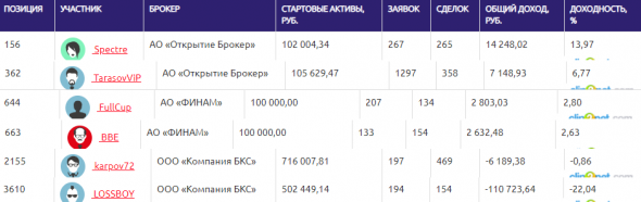 ЛЧИ-07.10.2019. Промах опционных лидеров.