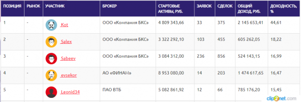 ЛЧИ-07.10.2019. Промах опционных лидеров.