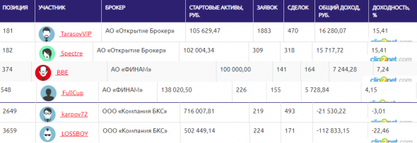 ЛЧИ-2019.20.09.2019. +80% за 24 часа.