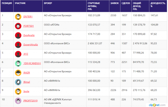 ЛЧИ-2019.20.09.2019. +80% за 24 часа.