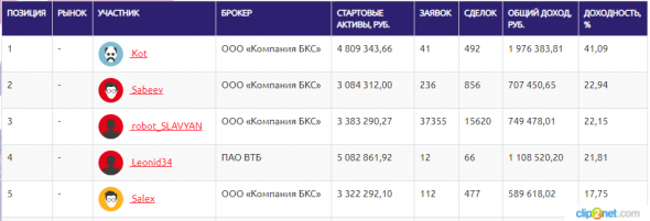 ЛЧИ-2019.20.09.2019. +80% за 24 часа.