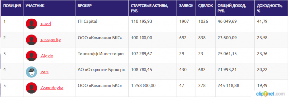 ЛЧИ-2019.20.09.2019. +80% за 24 часа.