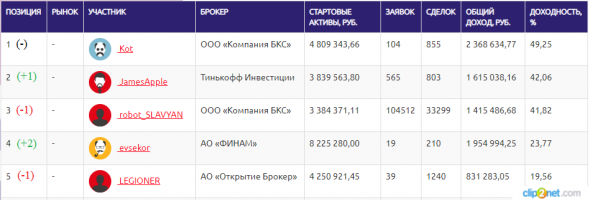 ЛЧИ-2019.14.10.2019. Виктор Тарасов страдает от недостатка внимания?