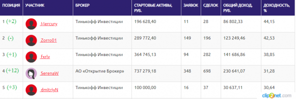 ЛЧИ-2019.14.10.2019. Виктор Тарасов страдает от недостатка внимания?