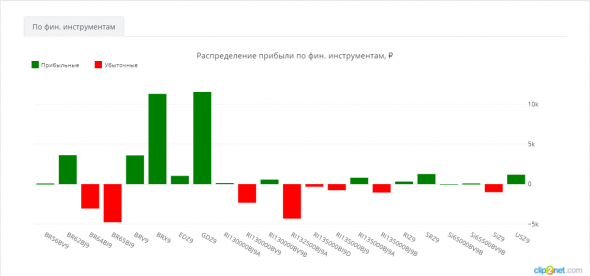 ЛЧИ-2019.15.10.19. Тинькоff-трейдеры самые дружные!