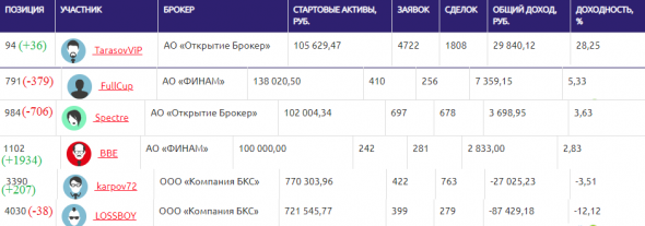 ЛЧИ-2019. 22.10.2019. Опционный трейдер-сапер в мире финансов.