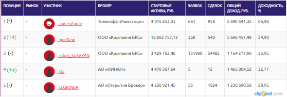 ЛЧИ-2019. 22.10.2019. Опционный трейдер-сапер в мире финансов.