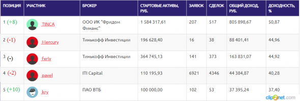 ЛЧИ-2019. 22.10.2019. Опционный трейдер-сапер в мире финансов.