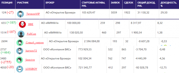 ЛЧИ-2019.24.10.2019 - Быки - ликуют, медведи -ревут!