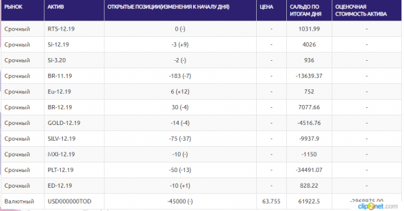 ЛЧИ-2019.25.10.19 Сургутнефтегаз и МФЦ.