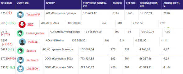 ЛЧИ-2019.25.10.19 Сургутнефтегаз и МФЦ.