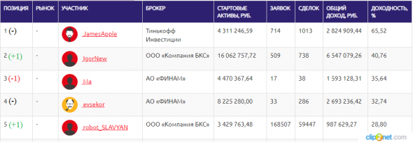 ЛЧИ-2019.25.10.19 Сургутнефтегаз и МФЦ.