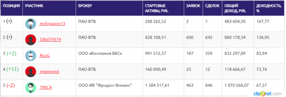 ЛЧИ-2019.25.10.19 Сургутнефтегаз и МФЦ.