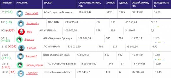 ЛЧИ-2019.28.10.2019. Виктор Петров - выходи!!!