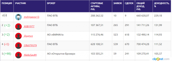 ЛЧИ-2019.28.10.2019. Виктор Петров - выходи!!!