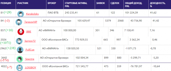 ЛЧИ-2019.30.10.2019. К полету готовы!