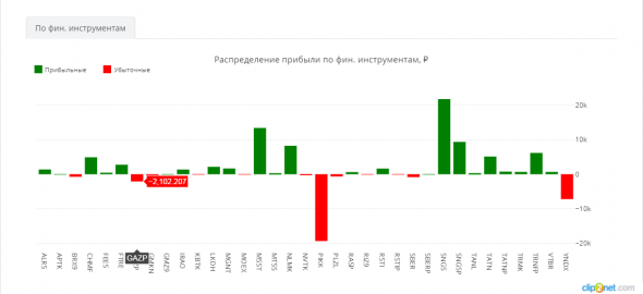 ЛЧИ-2019.31.10.2019. И всё-таки он скорректировался.