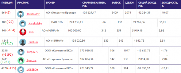 ЛЧИ-2019.31.10.2019. И всё-таки он скорректировался.