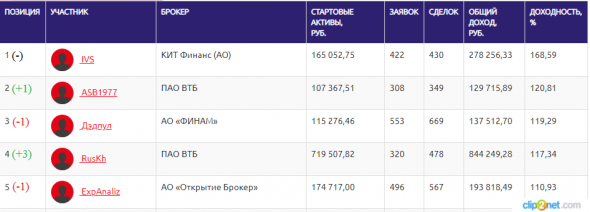 ЛЧИ-2019.31.10.2019. И всё-таки он скорректировался.