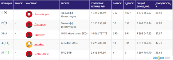 ЛЧИ-2019.01.11.2019. Tarasov vs Karakolsky