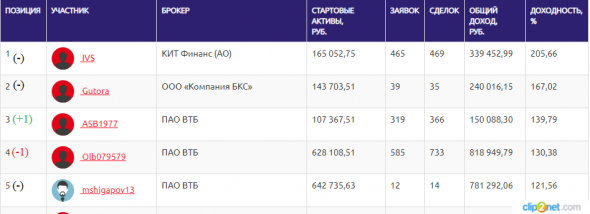 ЛЧИ-05.11.2019. Доколе расти будем?