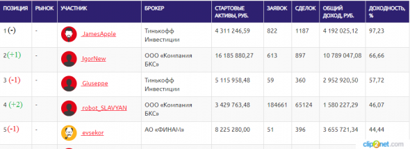 ЛЧИ-05.11.2019. Доколе расти будем?