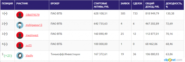 ЛЧИ-05.11.2019. Доколе расти будем?