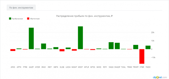 ЛЧИ-05.11.2019. Доколе расти будем?